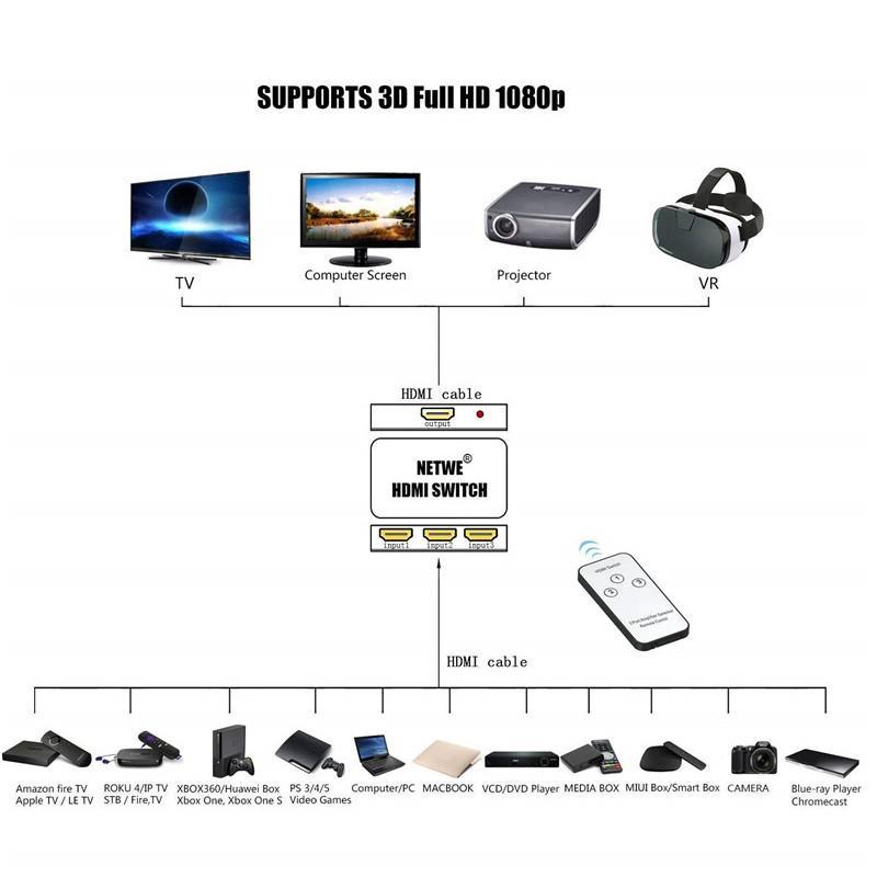 Bộ Chia 3 Cổng Hdmi 1080p Hd 1.4 Với Điều Khiển Từ Xa