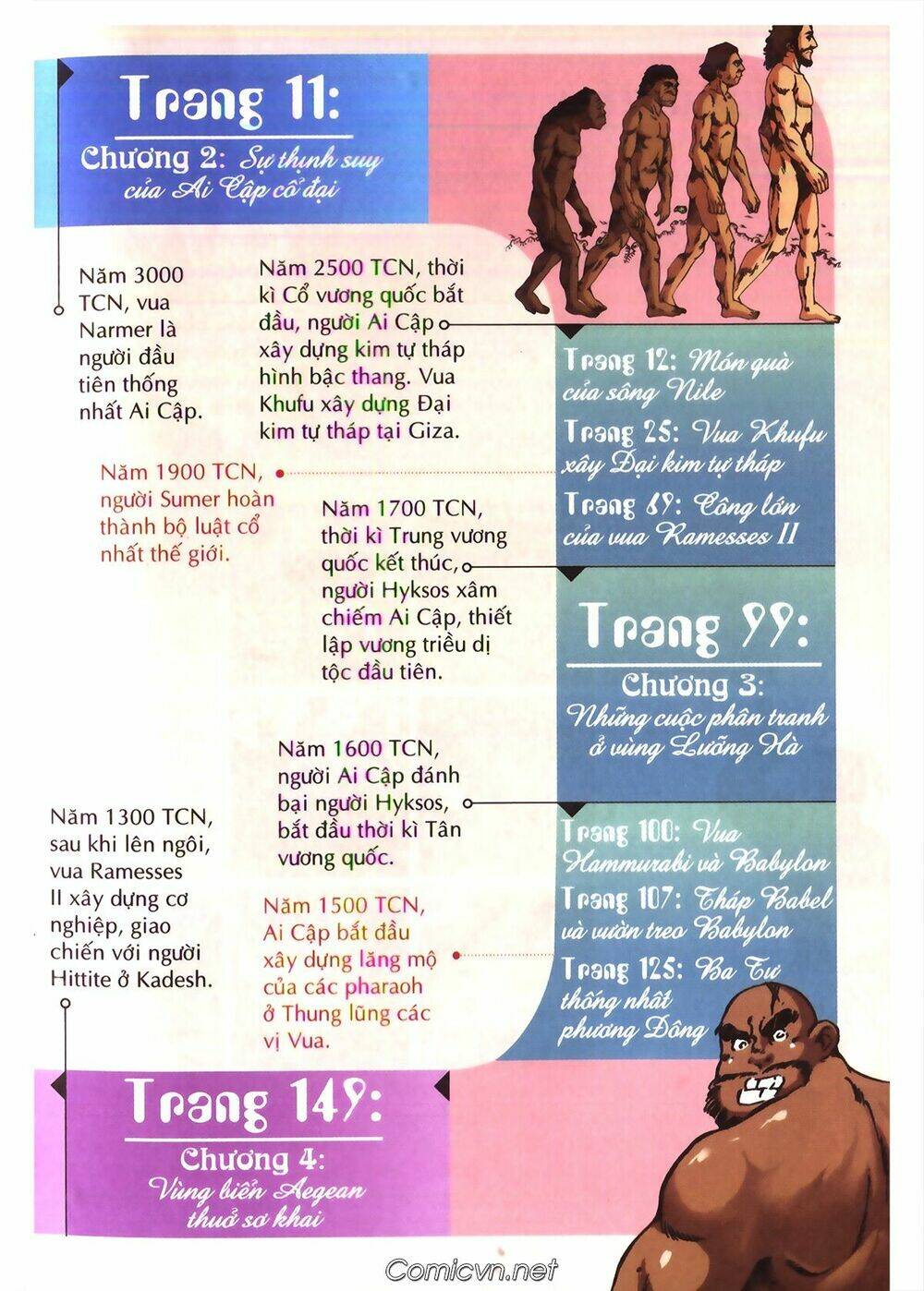 lược sử thế giới bằng tranh chapter 1 4