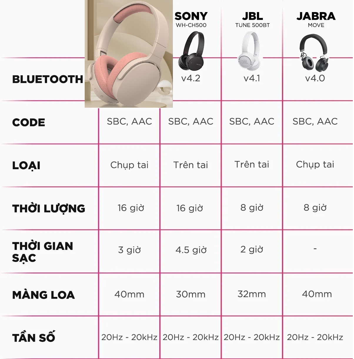 Tai Nghe Headphone Bluetooth Chụp Tai Chống Ồn Ultra Wireless Công Nghệ Super Bass Viniel P2961 - Hàng Chính Hãng