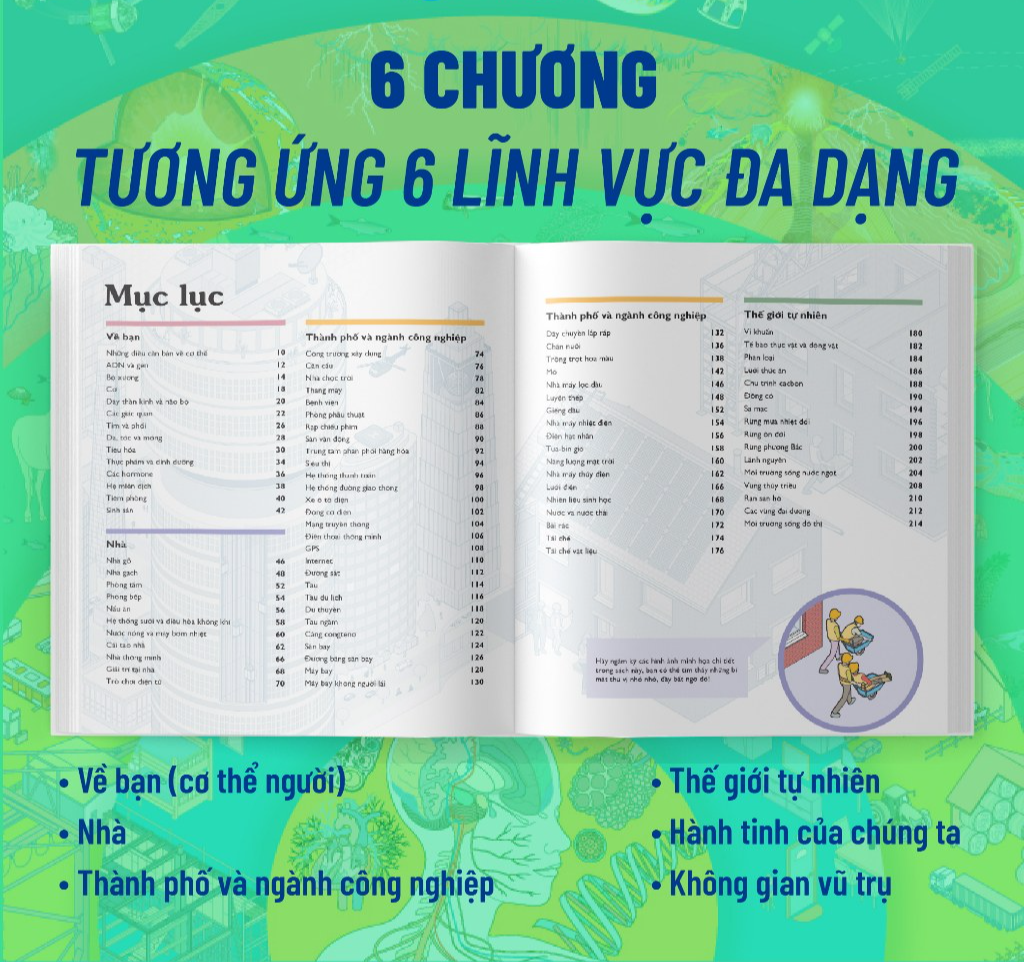 Vạn Vật Vận Hành - Từ Vi Tế Bào Đến Hố Đen Vũ Trụ - Bản Quyền
