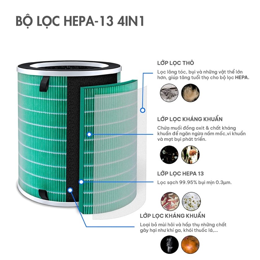 Máy lọc không khí meliwa M20 Pro Lọc bụi mịn đến 99,95%, UVC diệt khuẩn, Điều khiển bằng giọng nói thương hiệu Singapore