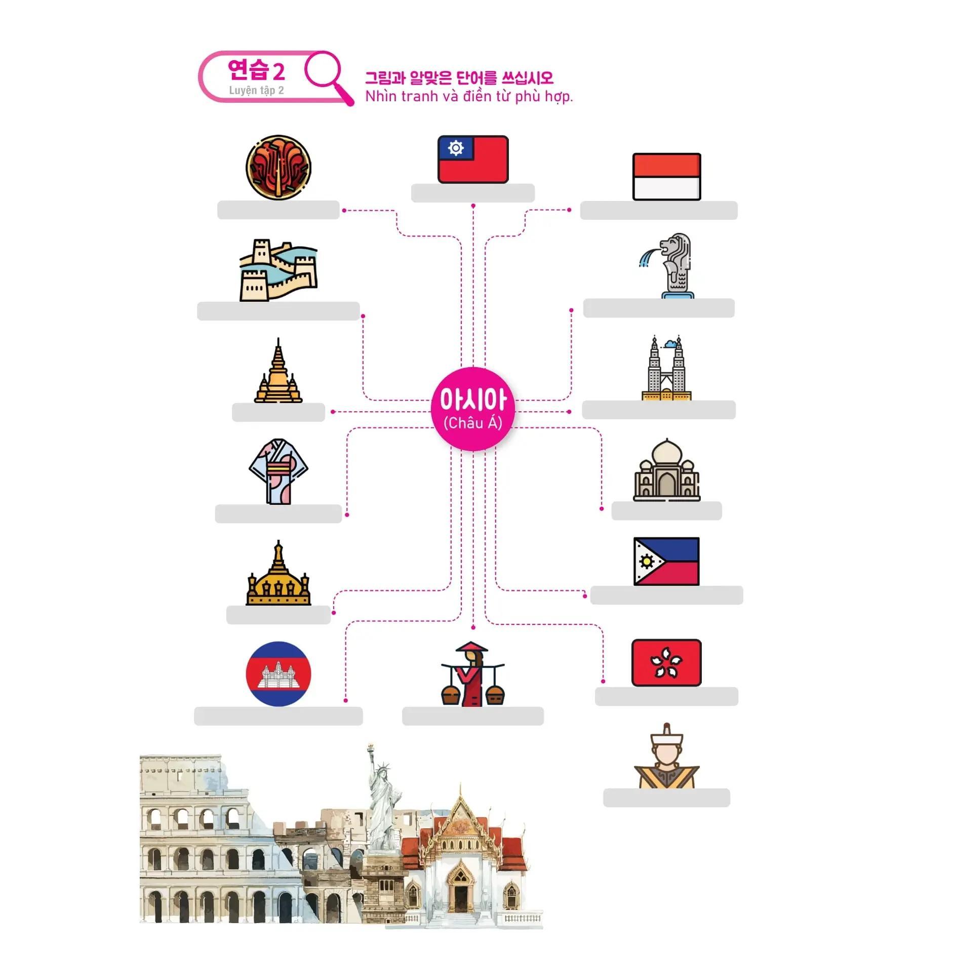 Mindmap Từ Vựng Tiếng Hàn - Bản Quyền