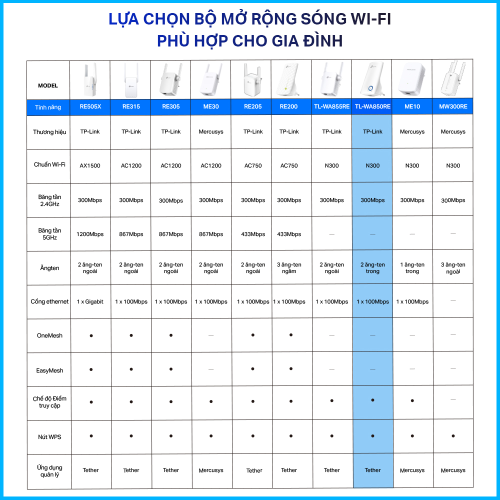 Hình ảnh Bộ Mở Rộng Sóng Wifi TP-Link TL-WA850RE Chuẩn N 300Mbps - Hàng Chính Hãng
