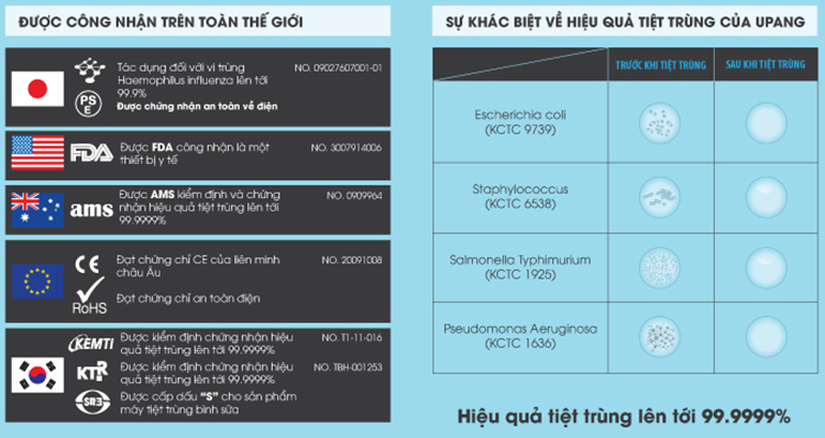 Máy tiệt trùng sấy khô UV Upang-UP701