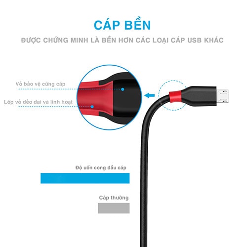 Cáp Micro USB Bagi 1.5m MA150 - Hàng chính hãng