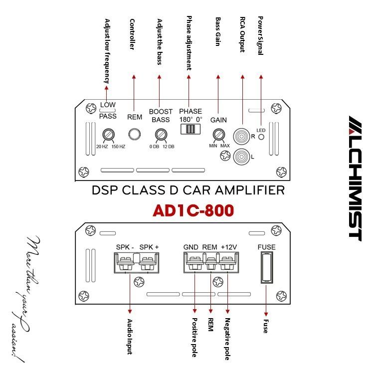 Bộ Khuếch Đại DSP Alchimist AD1C-800, DSP mono 1 kênh Class D - Max 800 W nội thất Ô tô