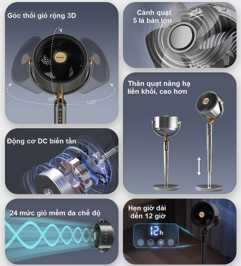 Quạt tuần hoàn 3D kiêm lọc không khí động cơ biến tần cao cấp thương hiệu Hà Lan Philips ACR4242CFD Serial 4000 - Hàng chính hãng