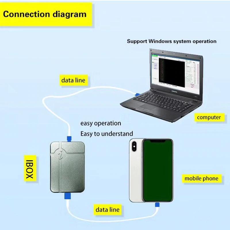 iBox mini thiết bị thao tác ổ cứng (đổi mã, fix WiFi, fix xanh 3utool,...) cho iPhone và iPad