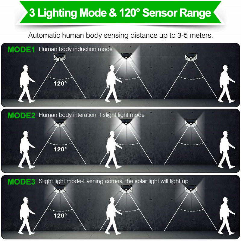 Đèn năng lượng mặt trời 100 LED SIÊU SÁNG pin tách rời