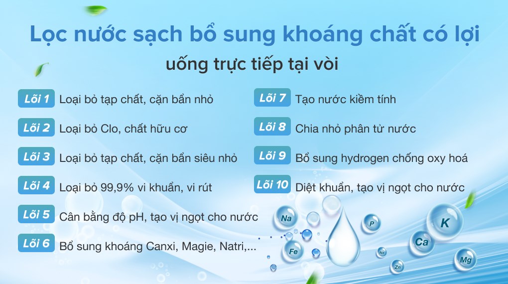 Máy lọc nước RO Sunhouse SHA88510K 10 lõi - Hàng chính hãng