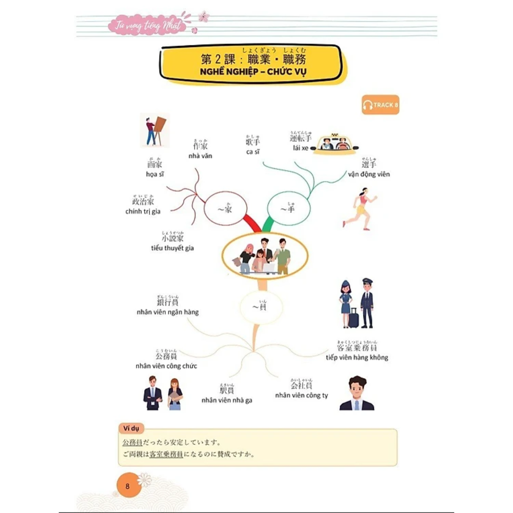 Sách - Mindmap Từ vựng tiếng Nhật - Học từ vựng tiếng Nhật qua sơ đồ tư duy