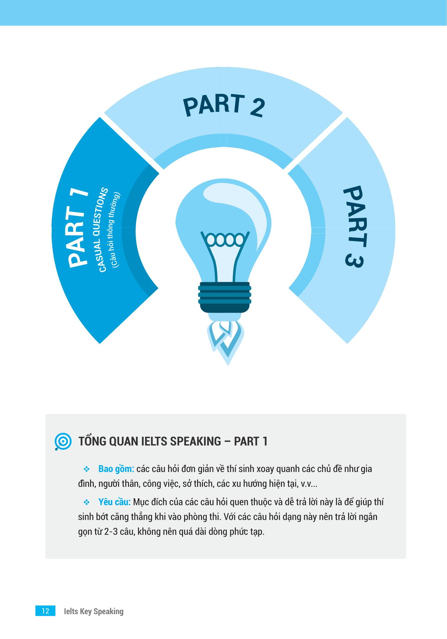 Sách IELTS Key Speaking - Công Thức Học Nhanh IELTS - Speaking Part 1, 2, 3
