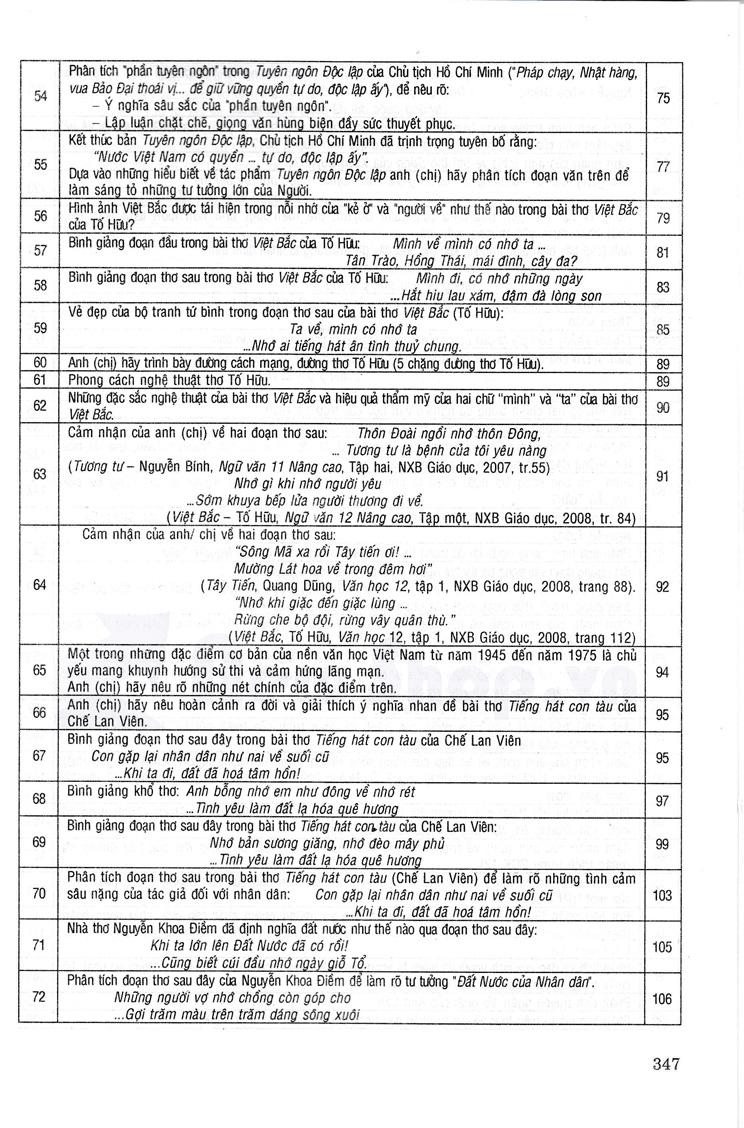 150 Bài Văn Hay 12