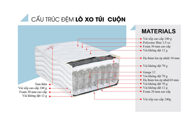 Đệm lò xo túi Silver Pocket cuộn hút chân không