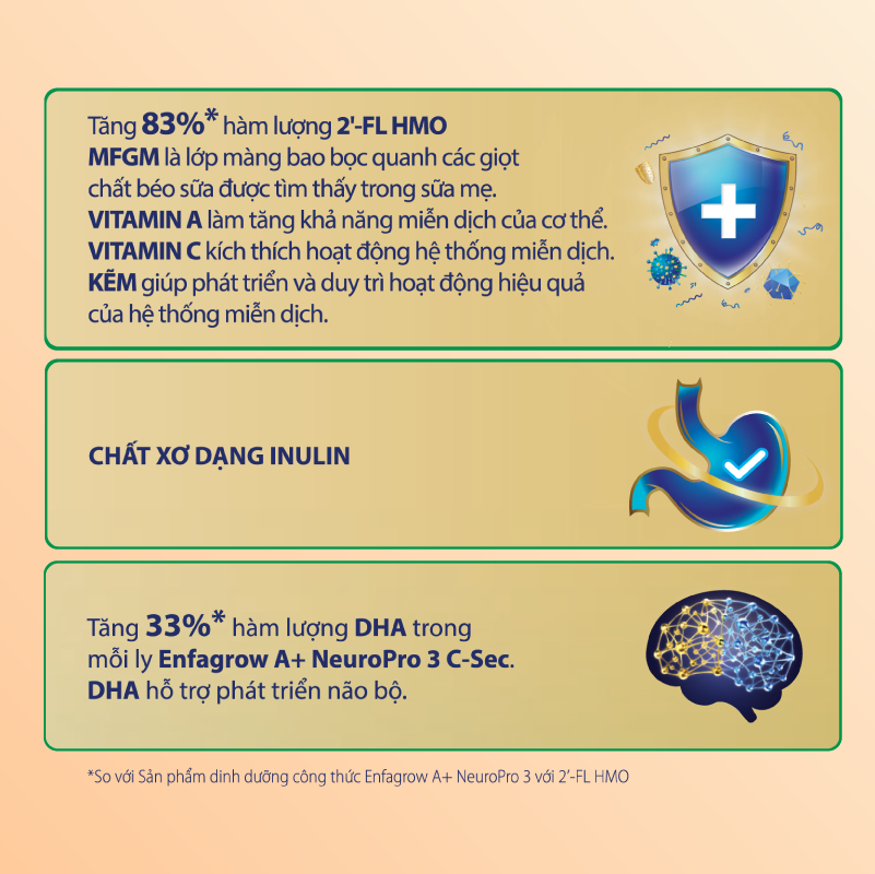 Thực phẩm bổ sung Enfagrow A+ NeuroPro 3 C-Sec 800g