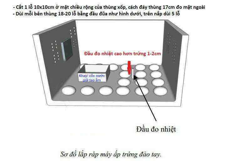 MÁY ĐO CHỈNH NHIỆT 320K ứng dụng ẤP TRỨNG gà, vịt, bồ câu, chim cút, chim trĩ, đà điểu... với số lượng từ 50-300 trứng