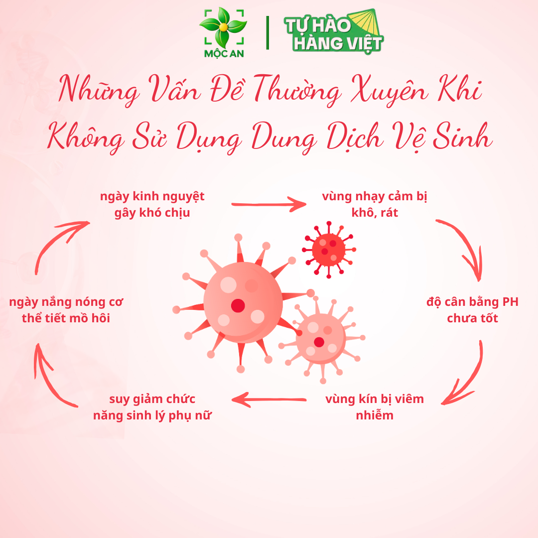 MUA 1 TẶNG 1 Dung Dịch Vệ Sinh ROSE GARDEN Hộp 150ml MỘC AN Thành Phần Lá Trầu Không, Nha Đam, Tía Tô, Bạc Hà