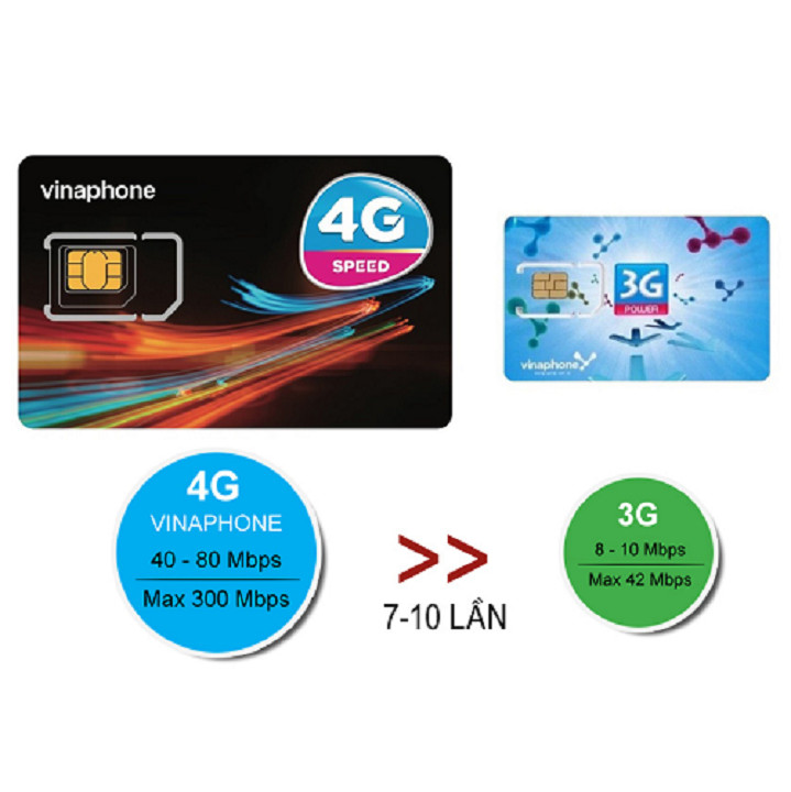 COMBO 2 SIM VINAPHONE CẶP ĐÔI SỐ ĐẸP PHONG THỦY - HÀNG CHÍNH HÃNG