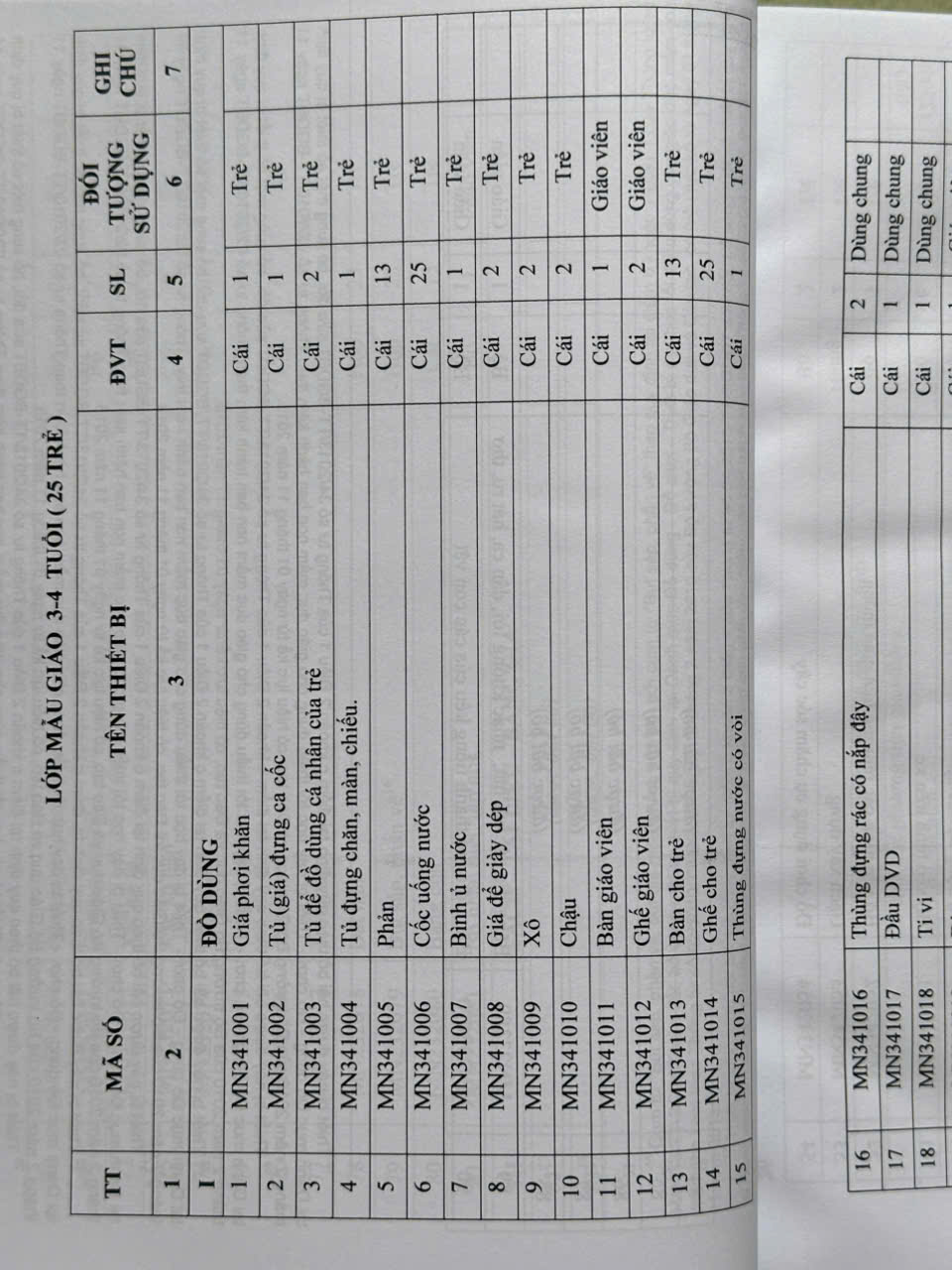 Sách Danh Mục Đồ Dùng, Đồ Chơi, Thiết Bị Dạy Học Tối Thiểu Cho Giáo Dục Mầm Non, Cấp Tiểu Học Và Trung Học Cơ Sở (V2518T)