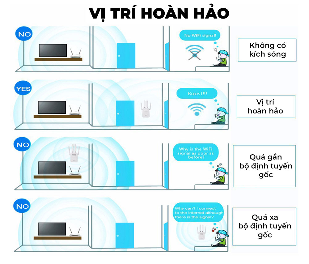 Kích sóng wifi tốc độ cao 4 râu 300M PIX LINK LV-WR09 thiết bị kích sóng phủ rộng giải pháp cho mạng yếu, kết nối đến 50M cực nhanh, cài đặt dễ dàng - Hàng chính hãng