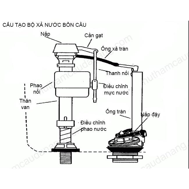 Bộ gạt xả bồn cầu gạt Viglacera