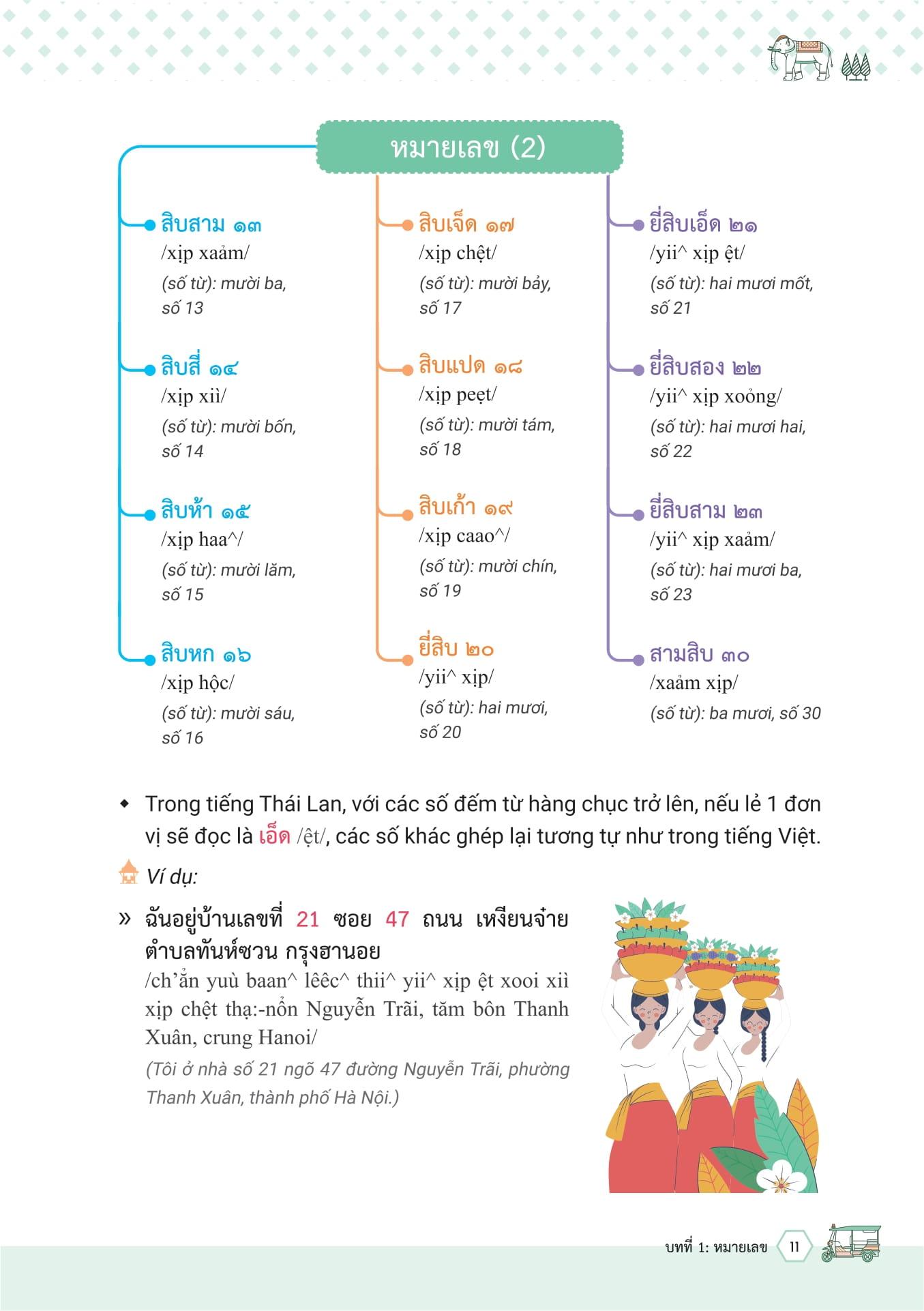 Sách - Mind Map Từ Vựng Tiếng Thái Lan - ผังคำศัพท์ภาษาไทย