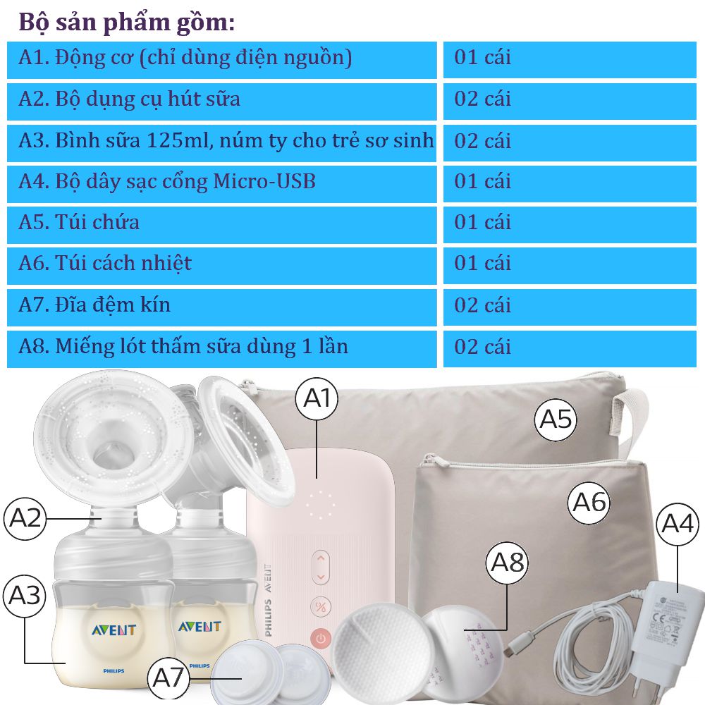 Máy hút sữa bằng điện Philips Avent 393.11