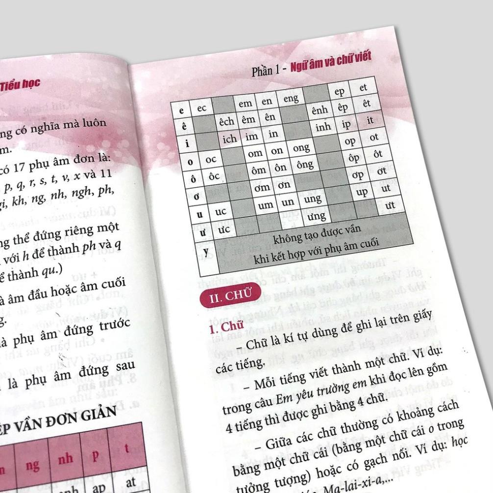 Sách: Combo Sổ Tay Kiến Thức Tiểu Học