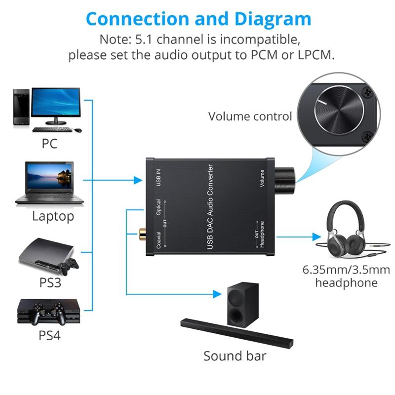 USB DAC Audio Adapter Chuyển Đổi Với Bộ Khuếch Đại Tai Nghe USB Đồng Trục S/PDIF Kỹ Thuật Số Sang Analog Âm Thanh 6.35Mm Card Âm Thanh