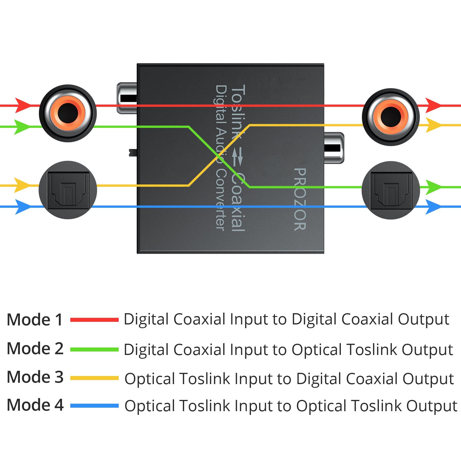 Bộ chuyển đổi âm thanh kỹ thuật số PROZOR Optical SPDIF Toslink to Coaxial