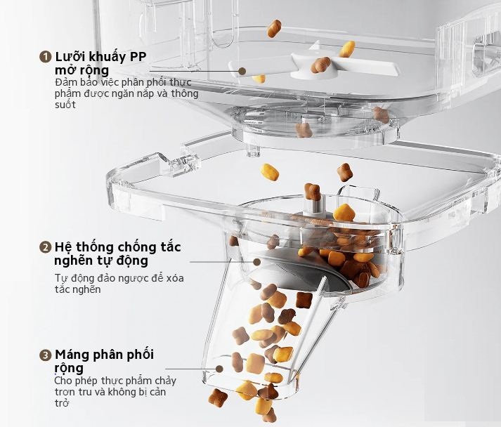 Máy cho thú cưng ăn thông minh Xiaomi Smart Pet Food Feeder 2 - GiaPhucStore | Hàng Chính Hãng