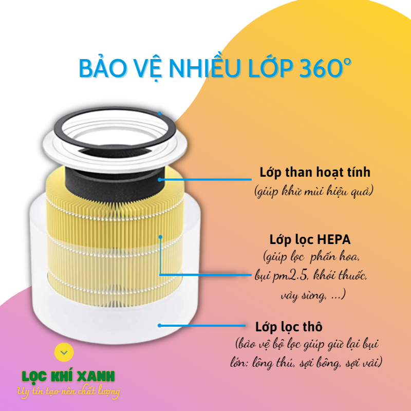 Lõi Lọc Chống Dị Ứng cho Máy Lọc Không Khí Levoit Core 300/300S RF. Bộ lọc Hepa 3 lớp