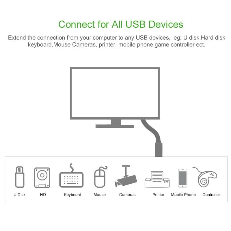 Ugreen UG10807US129TK 1.5M màu Đen Cáp tín hiệu nối dài USB 3.0 dáng dẹt cao cấp - HÀNG CHÍNH HÃNG