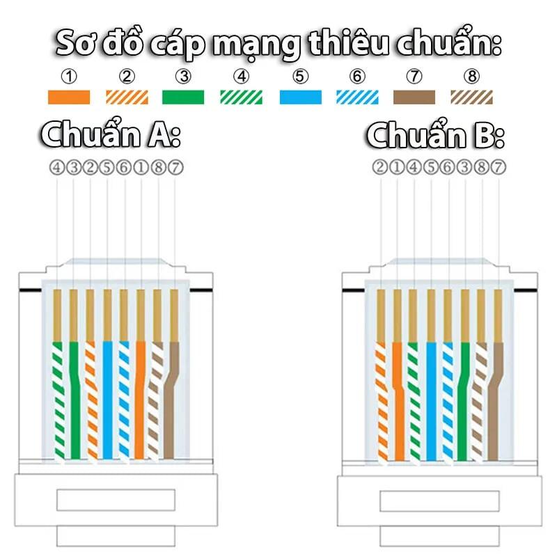 Ugreen UG50961NW120TK Cat6 10 cái 1 túi hạt đầu bấm mạng rj45 - HÀNG CHÍNH HÃNG