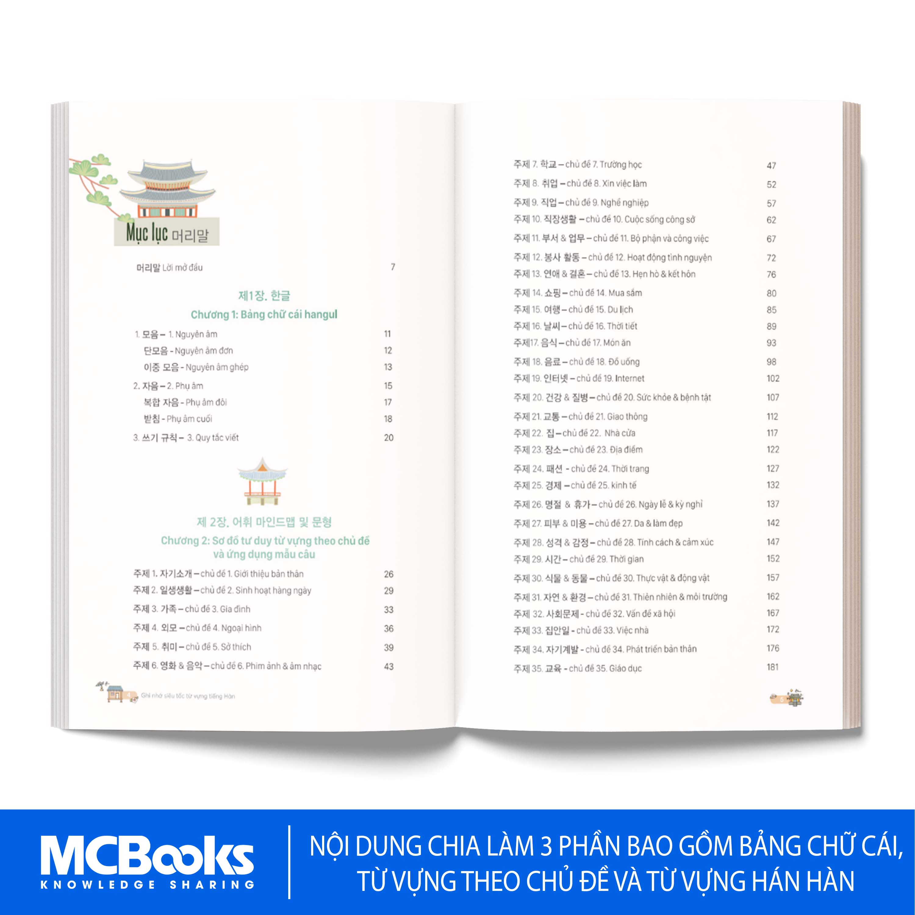 Sách - Ghi nhớ siêu tốc từ vựng tiếng Hàn