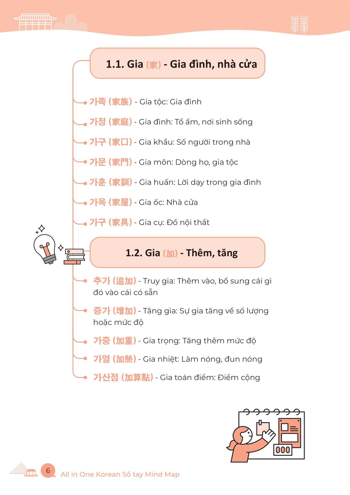 Sách - All In One Korean - Sổ Tay Mind Map Từ Vựng Hán Hàn Thông Dụng - Dành Cho Người Mới Bắt Đầu