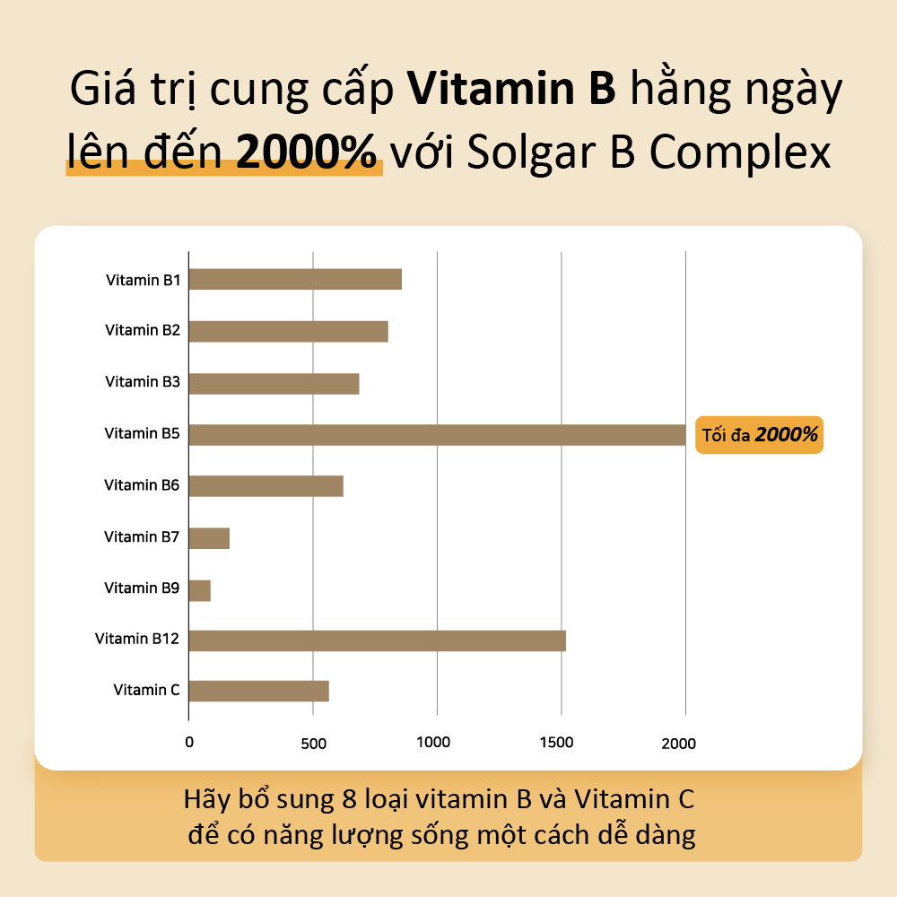 NHẬP KHẨU USA CHÍNH HÃNG - Viên uống tăng cường sức khỏe, giảm căng thẳng Solgar® B-Complex và Vitamin C Stress Formula 