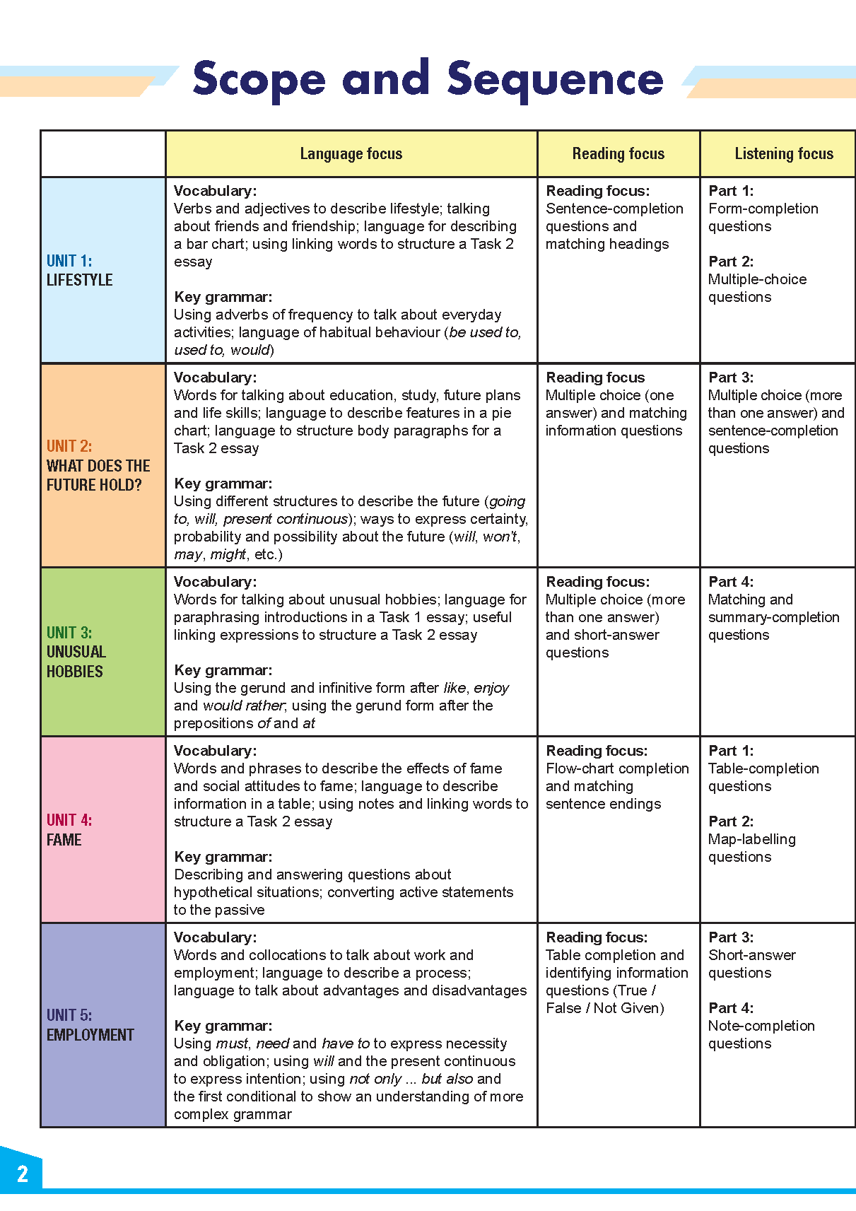 My IELTS Book 2A PREPARATION COURSE Student's &amp; Workbook