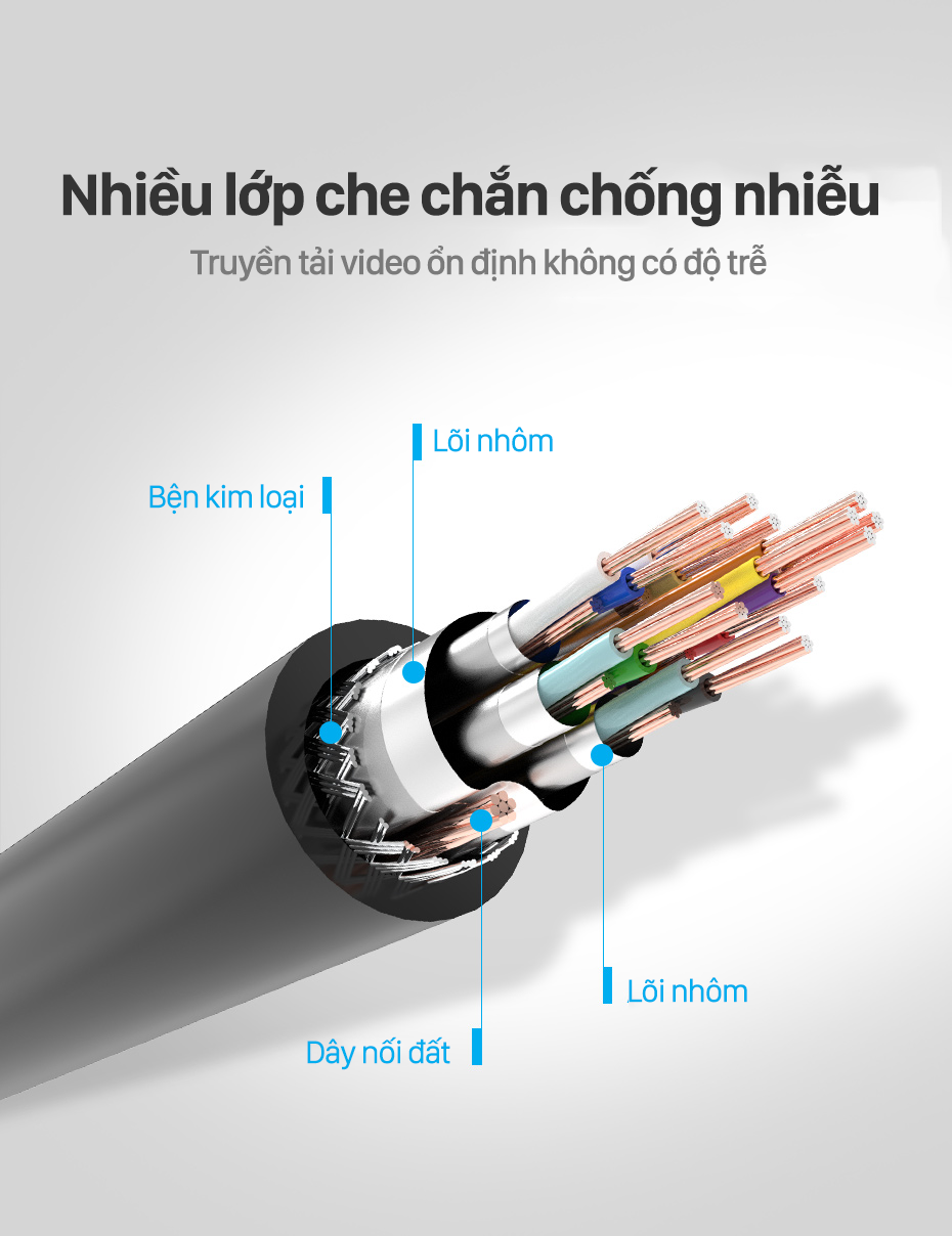 Cáp HDMI chuẩn 2.0 chất lượng  4K 60Hz Vention dây cáp HDMI tốc độ cao chuyên dụng dành cho 1080P 3D TV LCD/màn hình máy chiếu PS4/Xbox/Máy tính/Laptop - Hàng chính hãng