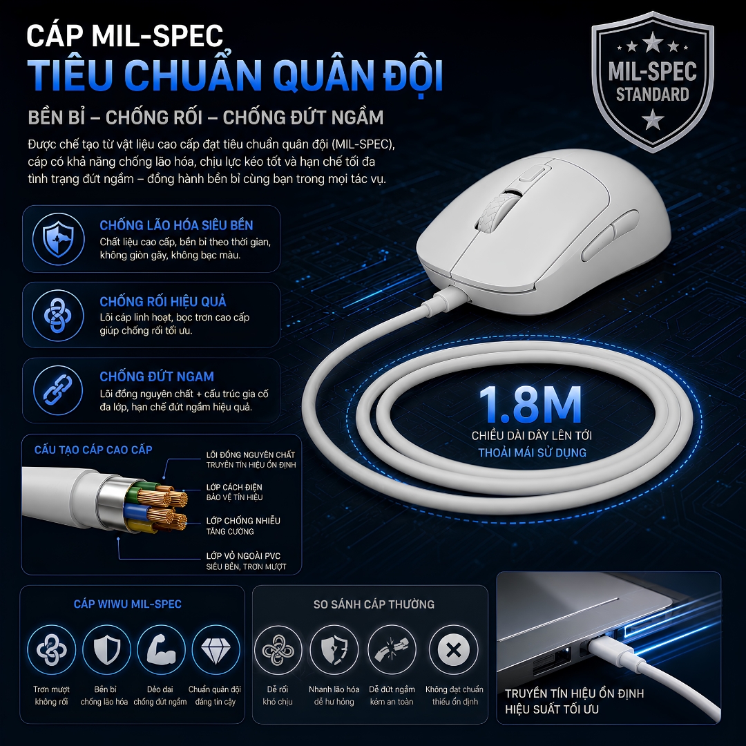 Chuột máy tính công thái học AirPrecision Mouse WiWU WIMICE WM111 DPI 3600 cho Laptop | 6 Phím Thông Minh | Cáp 1.8M Siêu Bền | Switch 5 Triệu Lần Nhấp | Chuột Văn Phòng, Học Tập, Gaming Nhẹ - Hàng nhập khẩu