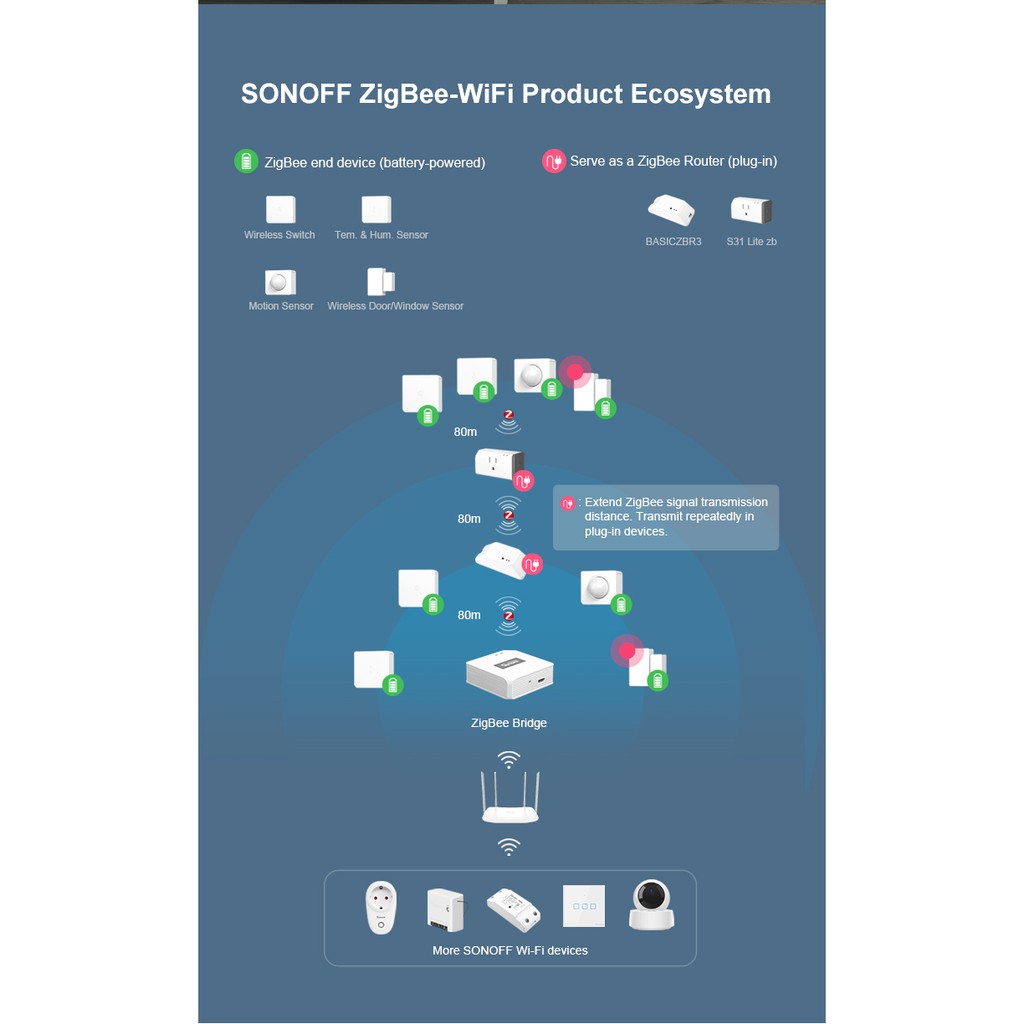 Cảm Biến Chuyển Động Hồng Ngoại Zigbee 3.0 Tuya Sonoff SNZB-03 (Hỗ trợ Homeassistant)