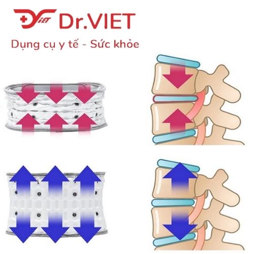 Đai hơi kéo dãn cột sống Disk Dr. WG50G2 cho người thoái hoá cột sống, phù hợp mọi đối tượng