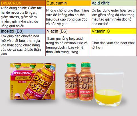 Công dụng nước nghệ giải rượu House