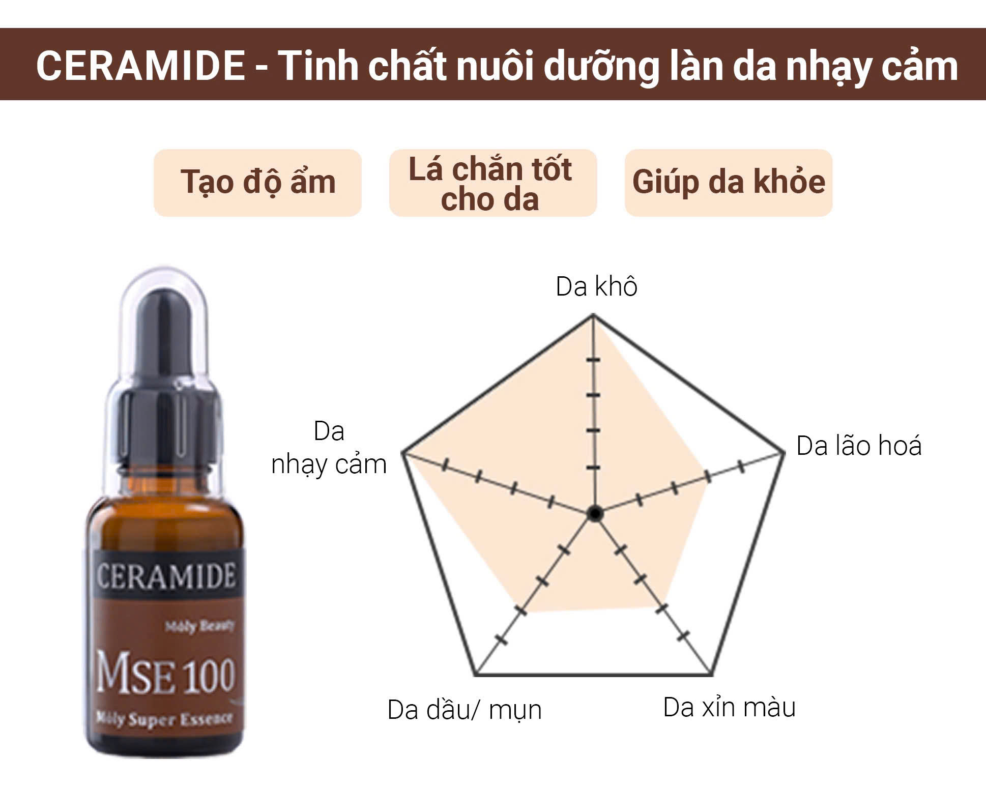 Bộ quà tặng MSE100 tinh chất phục hồi trẻ hóa da NMN+HY 30ml+ MSE100 tinh chất nuôi dưỡng da nhạy cảm Ceramide 30ml - Mōly Beauty