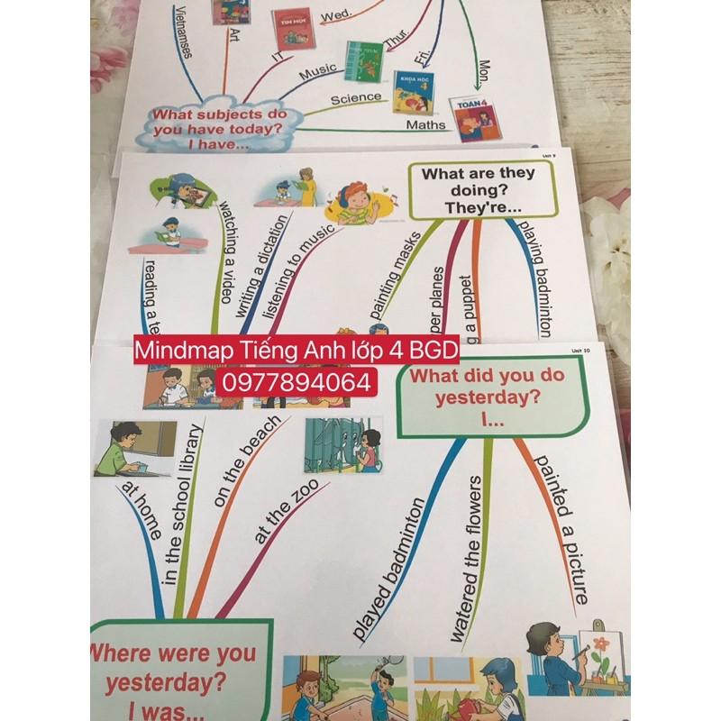 Mindmap luyện nói Tiếng Anh lớp 4 BGD -Size A3 ️ép plastics