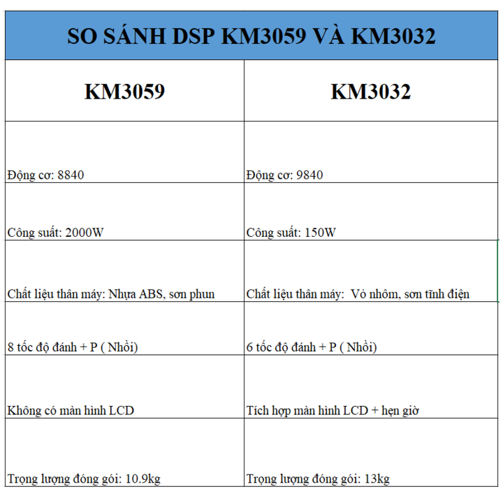 Máy trộn bột, đánh trứng 10 lít cao cấp DSP KM3059 - Công suất 2000W - 8 mức độ vận hành - HÀNG NHẬP KHẨU