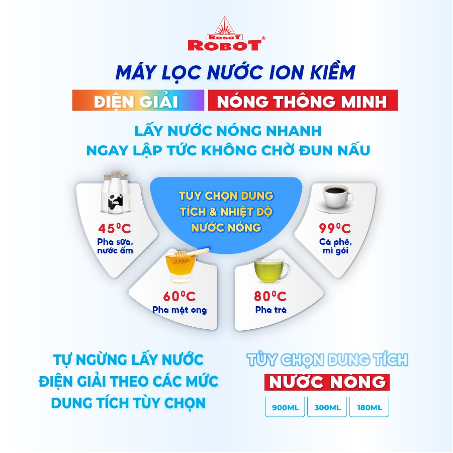 Máy Lọc Nước Điện Giải Ion Kiềm ROBOT IonSmart 510 Nóng Thông Minh - Hàng Chính Hãng