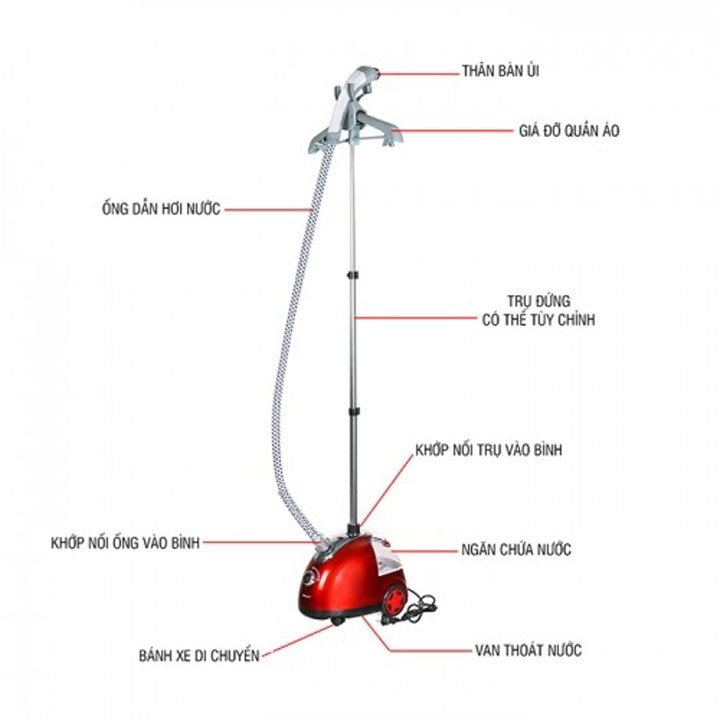 Bàn Ủi Hơi Nước Sokany SK-4002-Hàng Chính Hãng