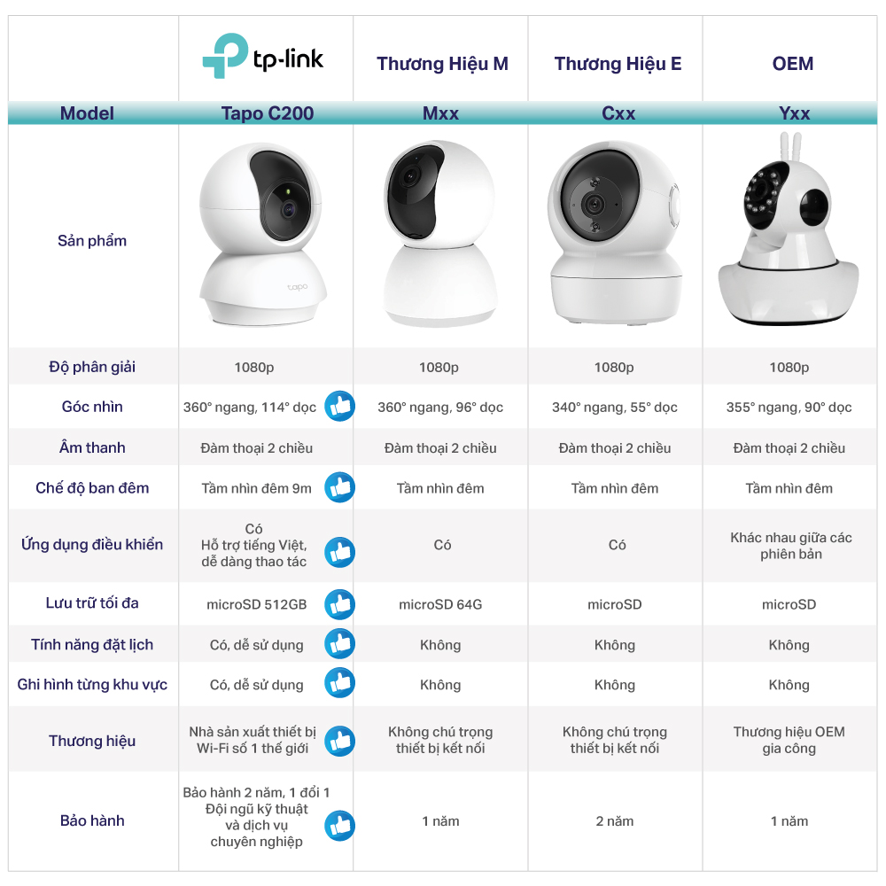 Camera IP Wifi TP-Link Tapo C200 Full HD 1080P Giám sát An Ninh - Hàng Chính Hãng