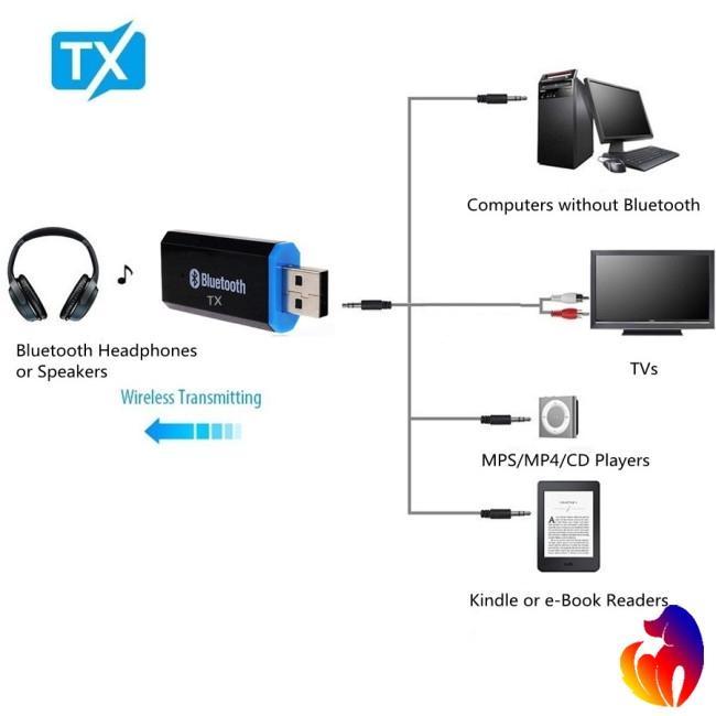 Đầu thu phát âm thanh Bluetooth cho TV/máy tính